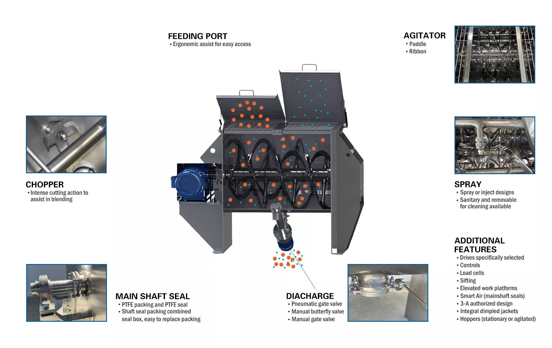 Nastro-mixer-working-principio-karvil-machinery-min
